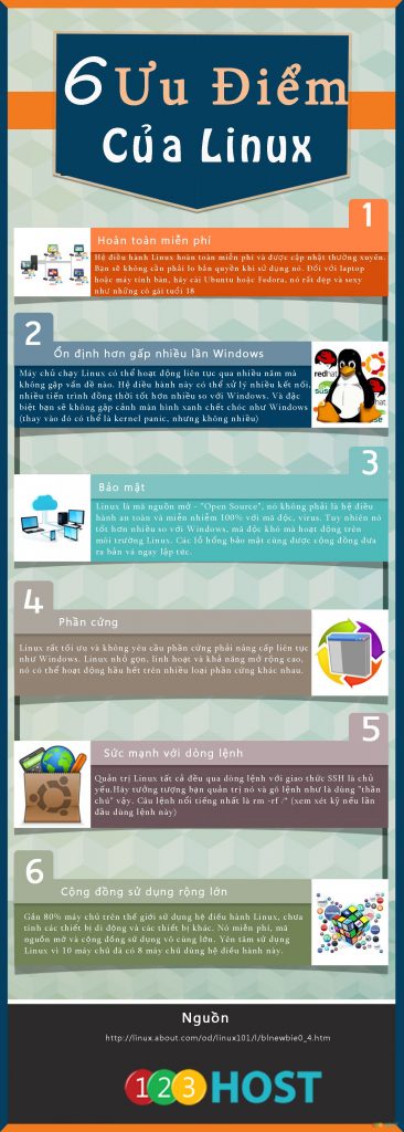 [INFOGRAPHIC] 6 Ưu điểm của Linux - hệ điều hành số 1 thế giới
