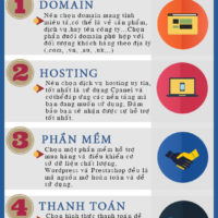 Kinh doanh online hiệu quả chỉ cần 4 bước